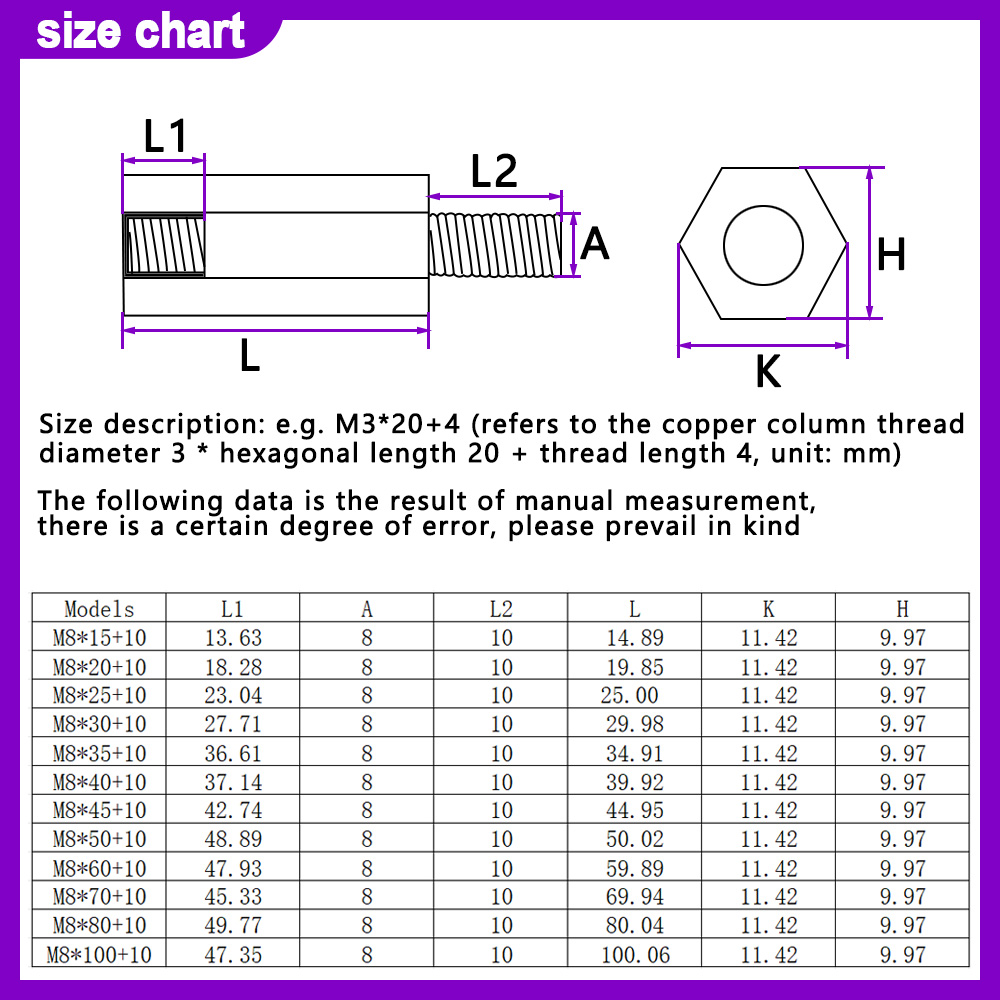 100ชิ้น M3 M2.5 M2 M4เมนบอร์ดท - Screw Organizer Kit บทวิจารณ์และราคา